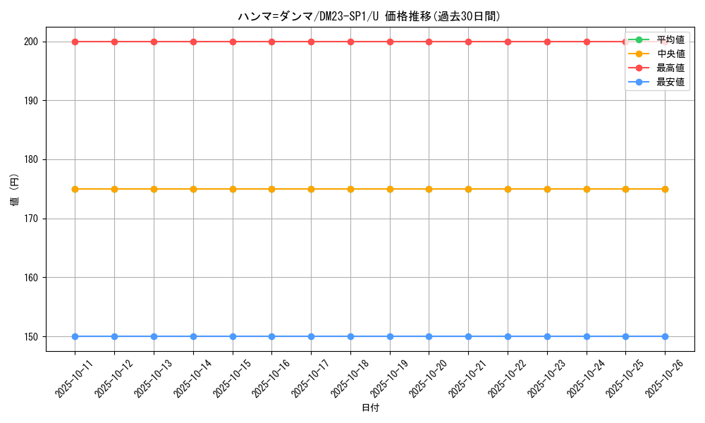 card_59604_series_65335_rarity_101855_graph