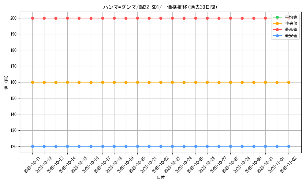 card_59604_series_65734_rarity_104153_graph