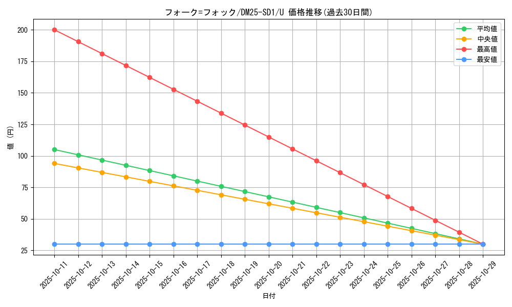 card_59605_series_65314_rarity_101855_graph