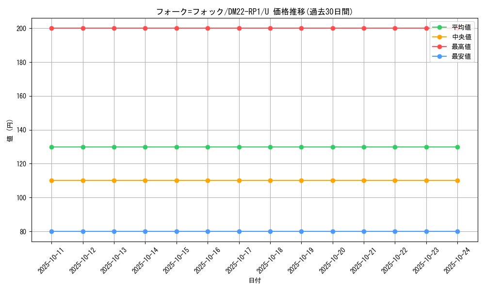 card_59605_series_65411_rarity_101855_graph