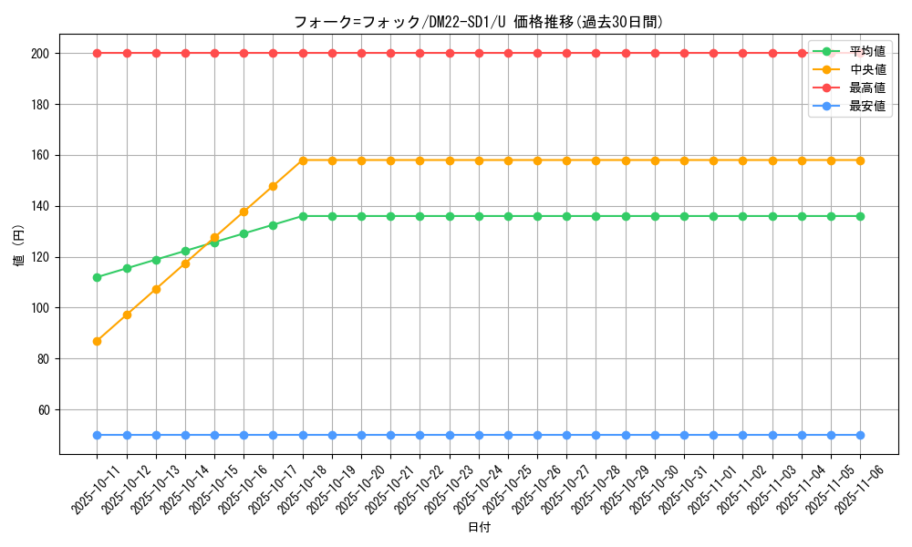 card_59605_series_65734_rarity_101855_graph