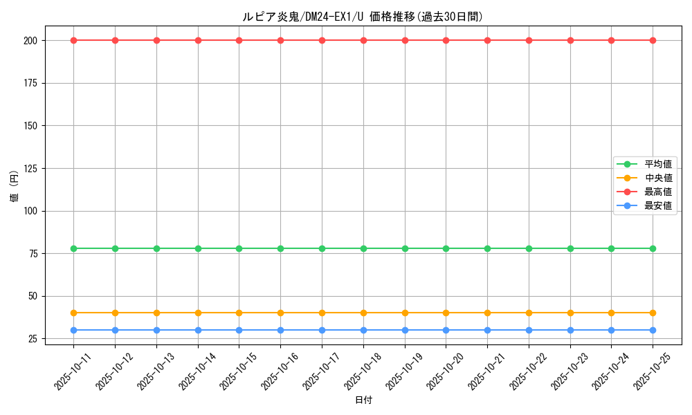 card_59606_series_65395_rarity_101855_graph