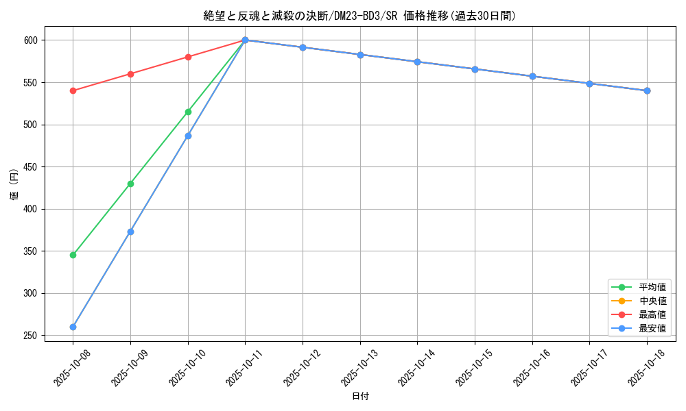 card_59631_series_65330_rarity_101779_graph