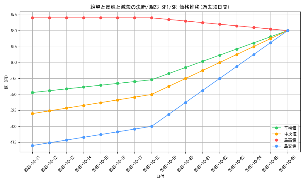 card_59631_series_65335_rarity_101779_graph