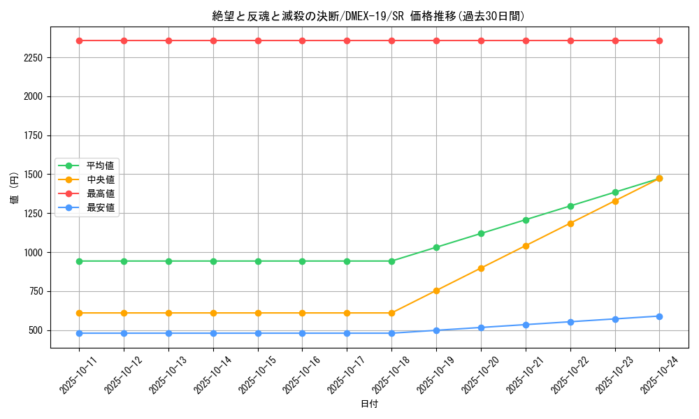 card_59631_series_65412_rarity_101779_graph
