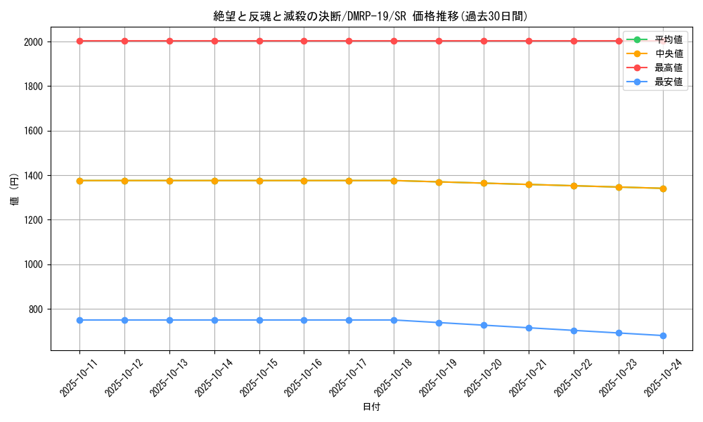 card_59631_series_65418_rarity_101779_graph