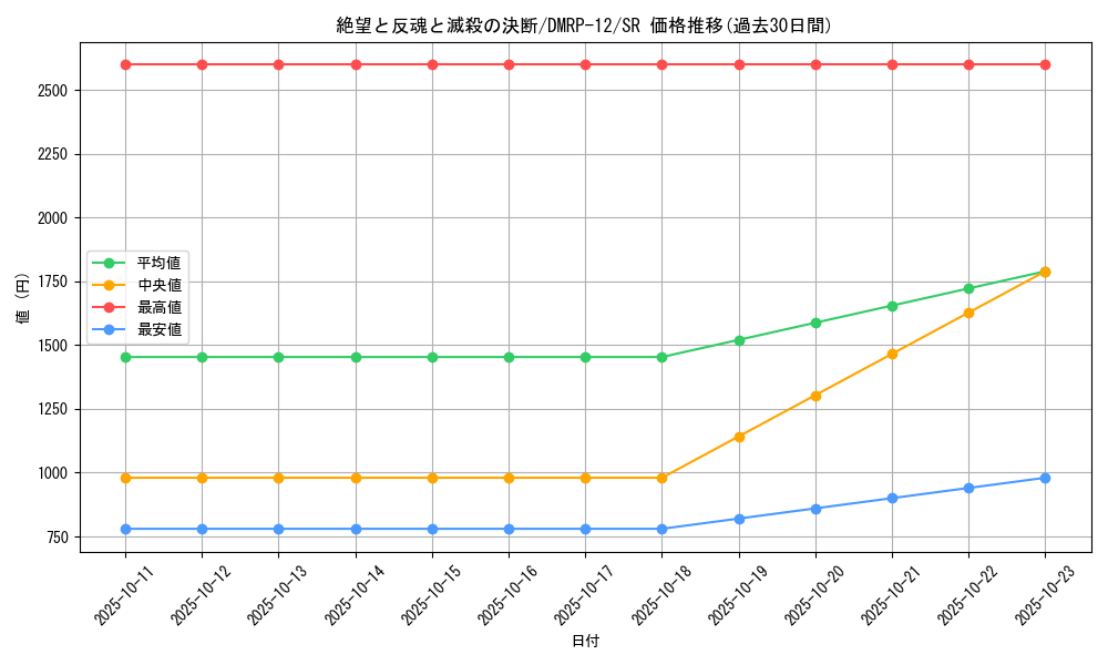 card_59631_series_65434_rarity_101779_graph