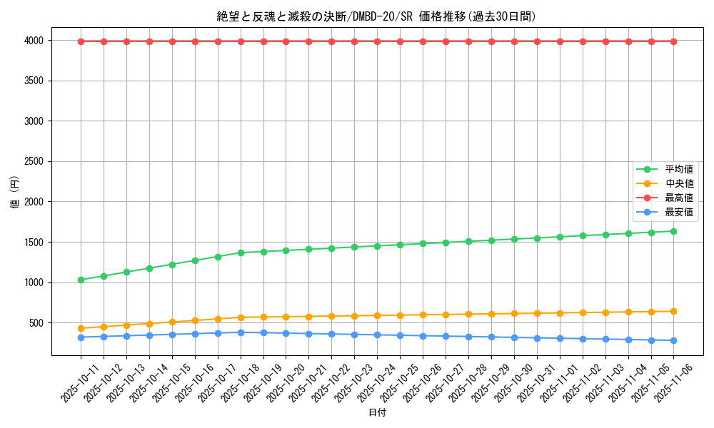 card_59631_series_65737_rarity_101779_graph
