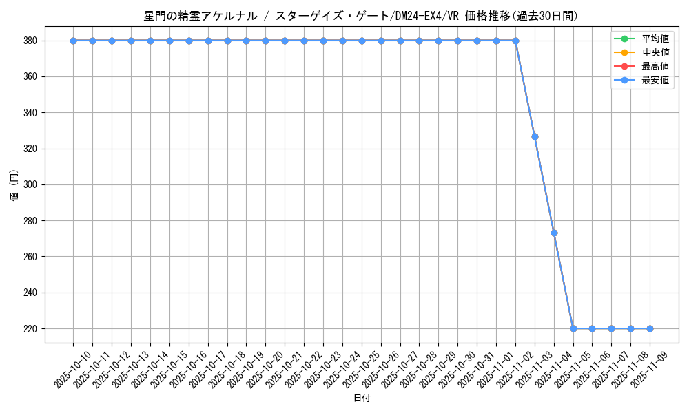 card_59646_series_65390_rarity_101809_graph