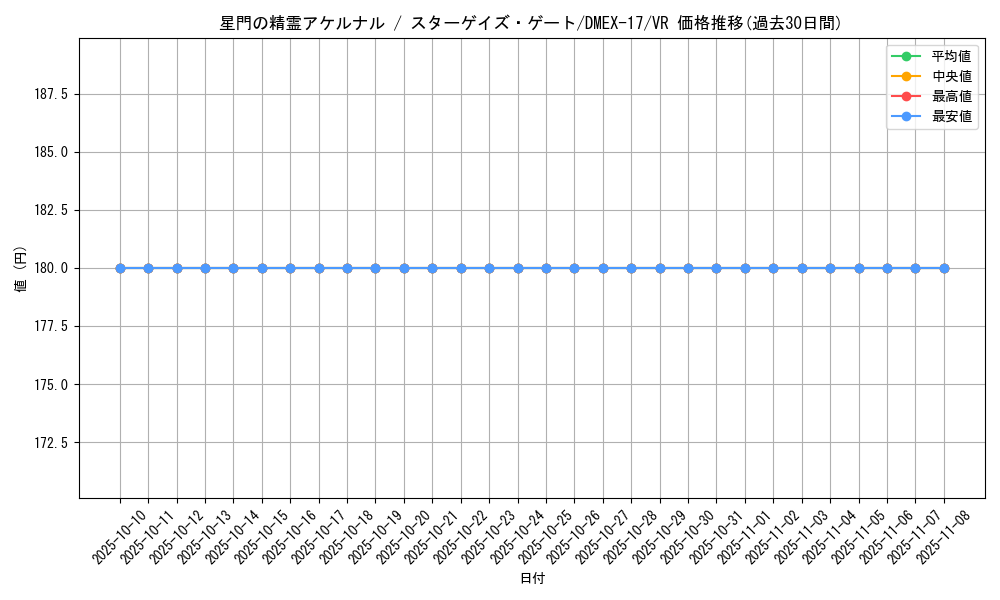 card_59646_series_65417_rarity_101809_graph