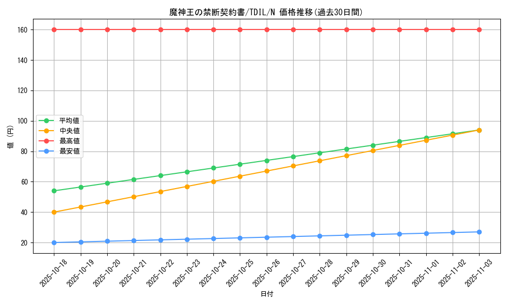 card_5964_series_13626_rarity_1_graph