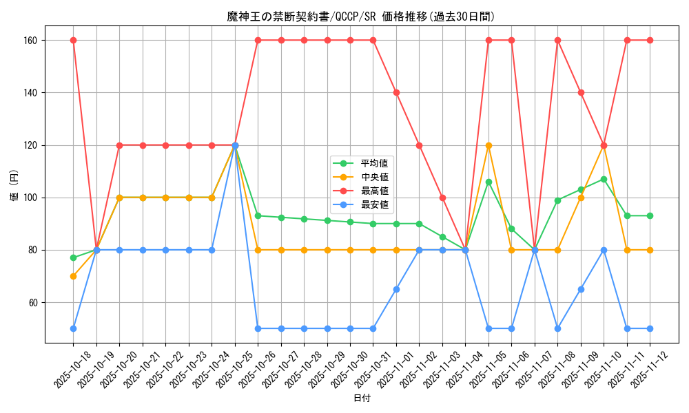 card_5964_series_2528_rarity_3_graph