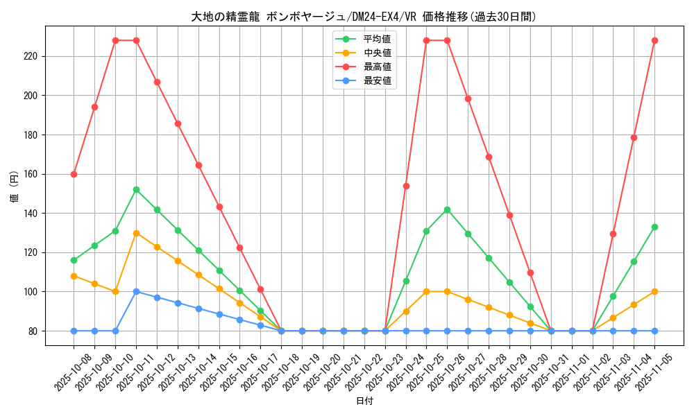 card_59655_series_65390_rarity_101809_graph
