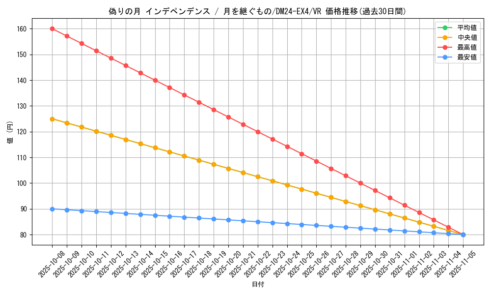 card_59656_series_65390_rarity_101809_graph
