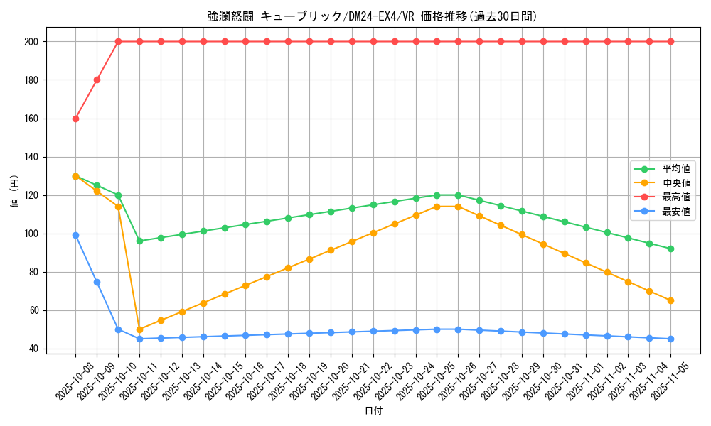 card_59657_series_65390_rarity_101809_graph