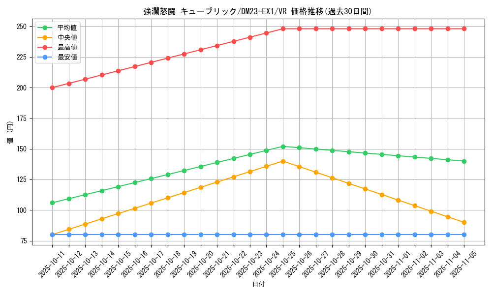card_59657_series_65403_rarity_101809_graph