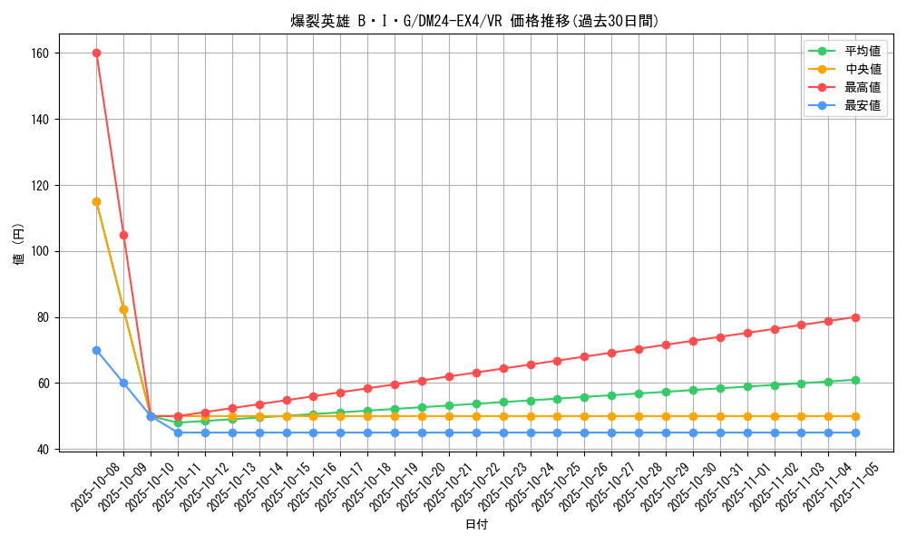 card_59658_series_65390_rarity_101809_graph