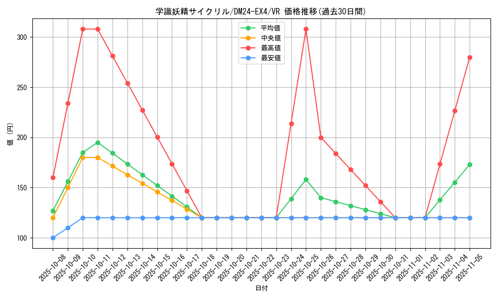 card_59659_series_65390_rarity_101809_graph