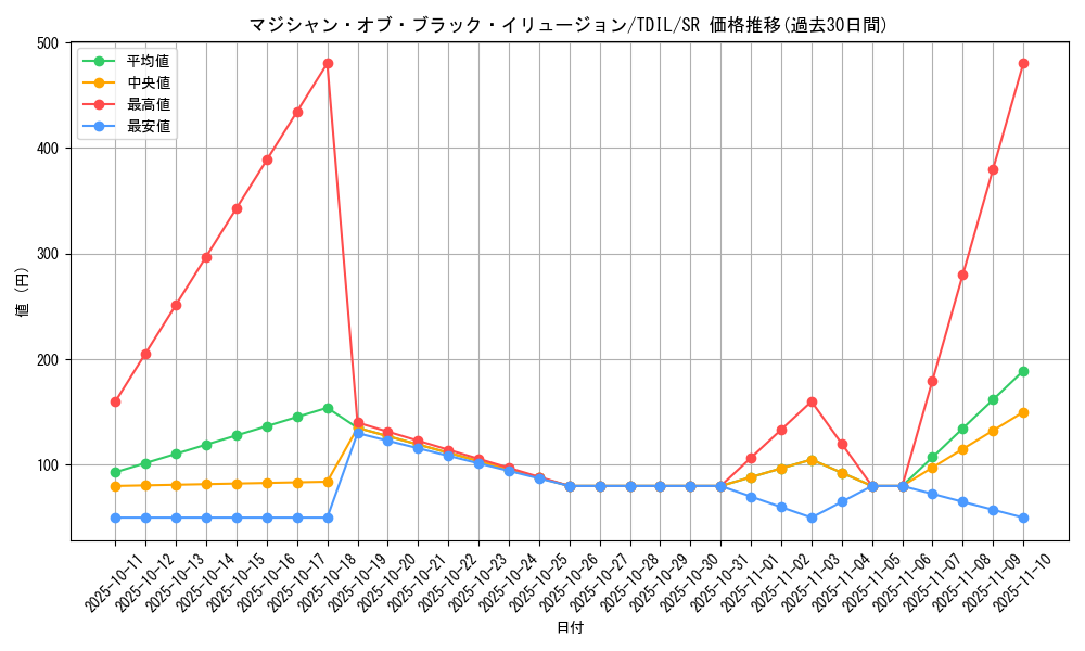 card_5965_series_13626_rarity_3_graph