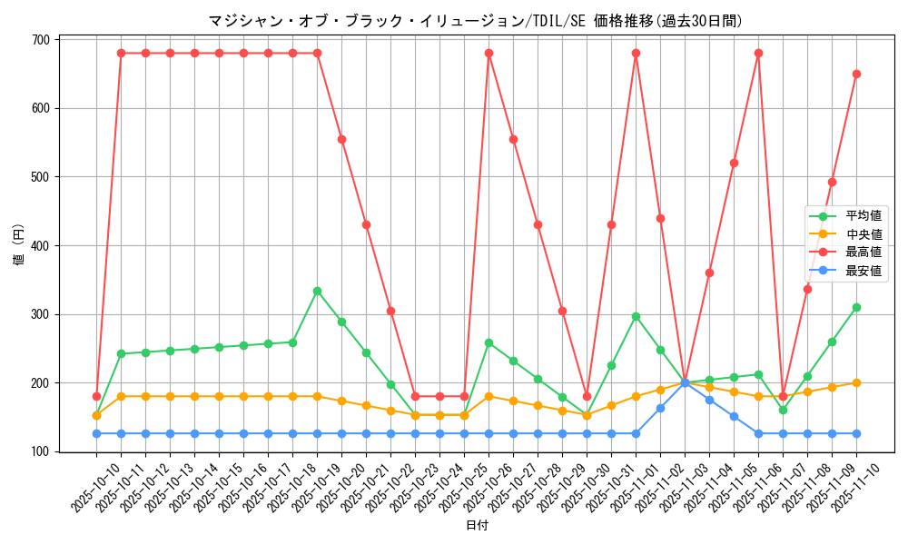 card_5965_series_13626_rarity_5_graph