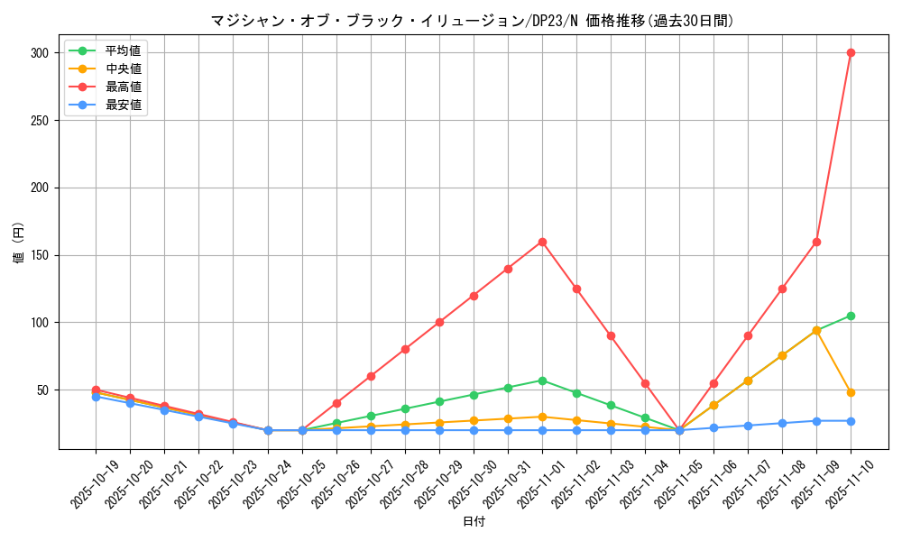 card_5965_series_7982_rarity_1_graph