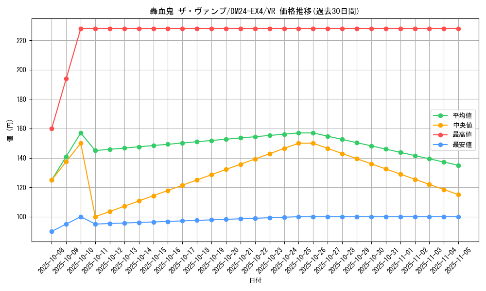 card_59660_series_65390_rarity_101809_graph