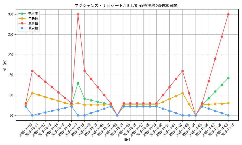 card_5966_series_13626_rarity_62_graph