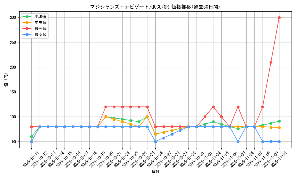 card_5966_series_2798_rarity_3_graph