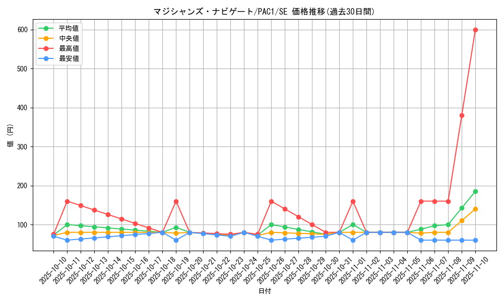 card_5966_series_7610_rarity_5_graph