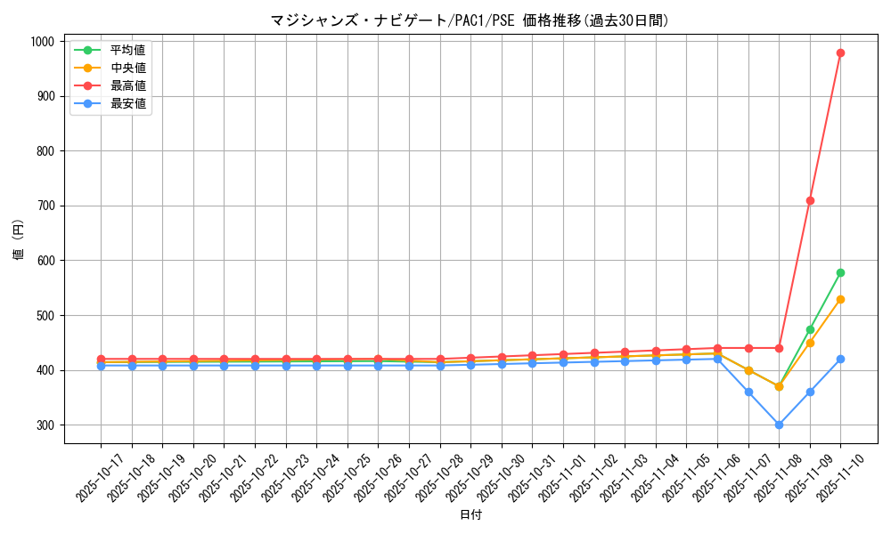 card_5966_series_7610_rarity_8_graph