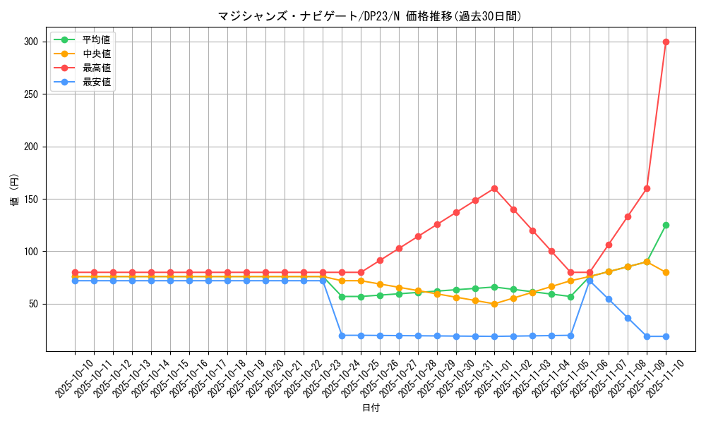 card_5966_series_7982_rarity_1_graph