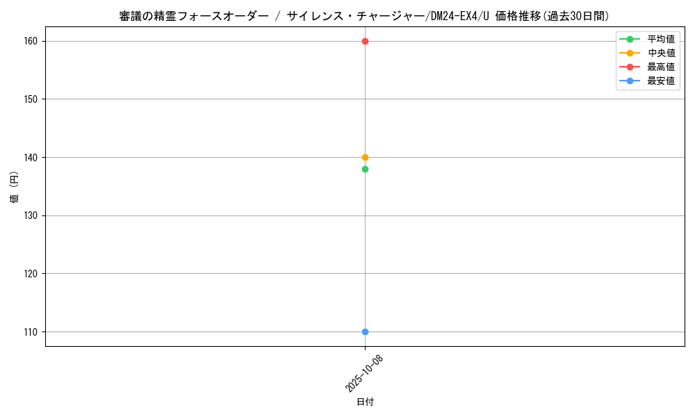 card_59703_series_65390_rarity_101855_graph