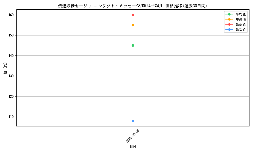 card_59708_series_65390_rarity_101855_graph