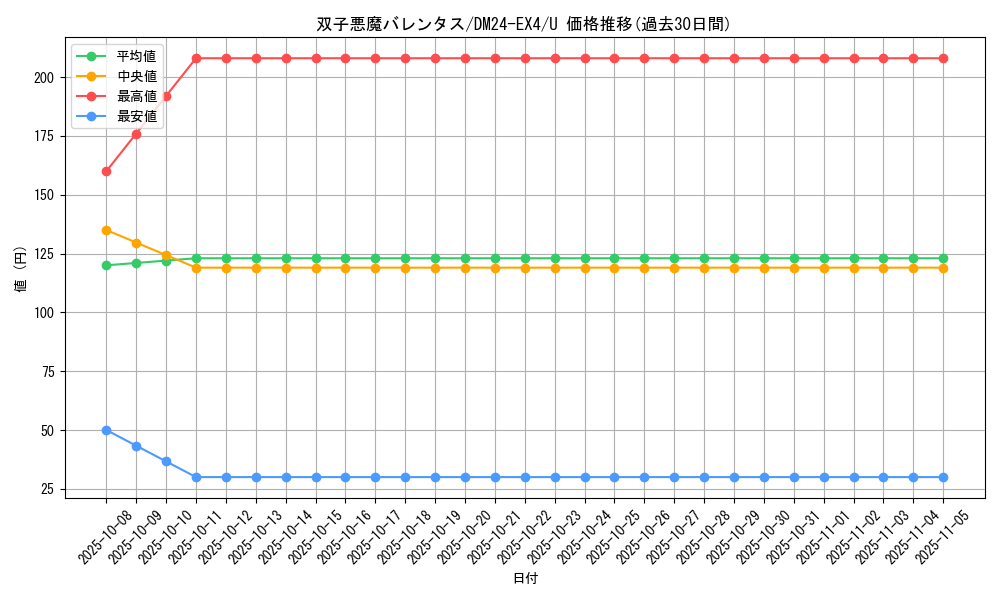 card_59710_series_65390_rarity_101855_graph