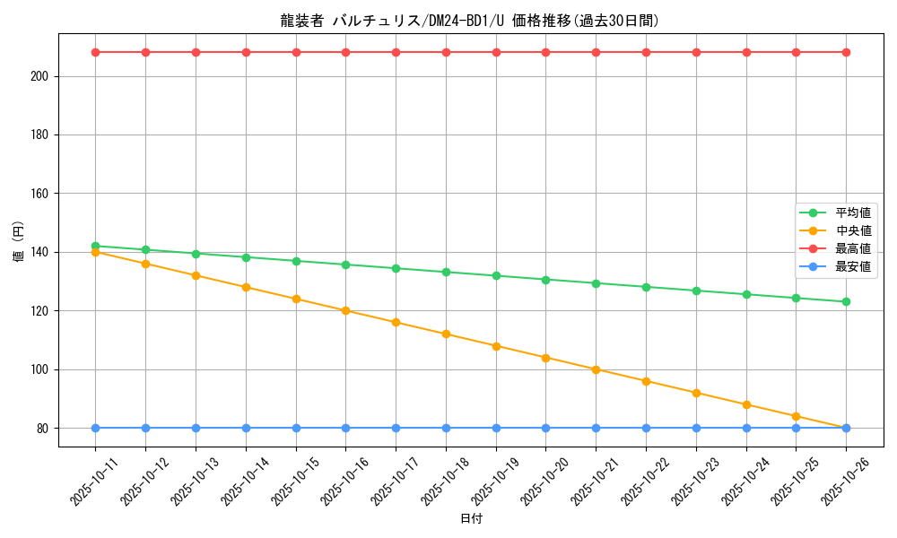 card_59714_series_65322_rarity_101855_graph