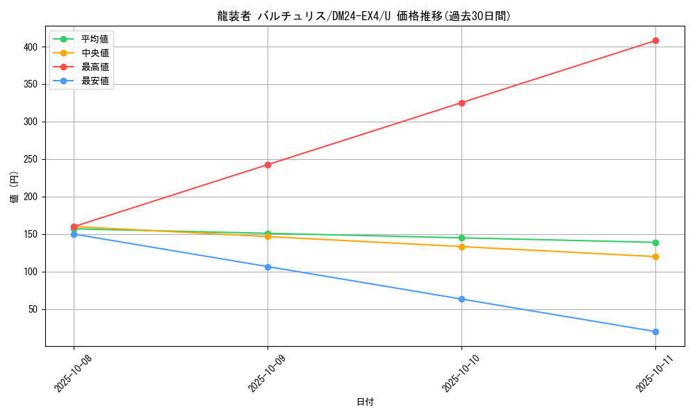 card_59714_series_65390_rarity_101855_graph