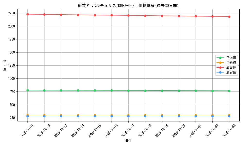card_59714_series_65437_rarity_101855_graph