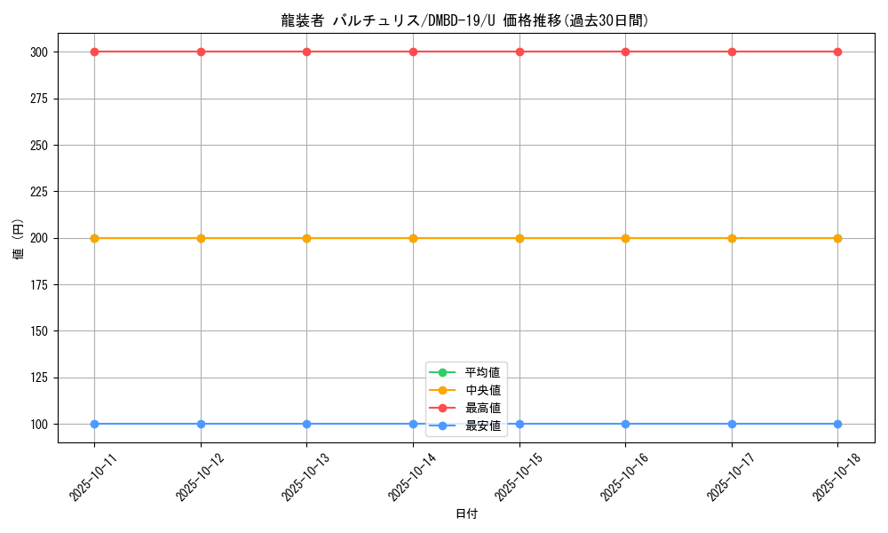 card_59714_series_65738_rarity_101855_graph