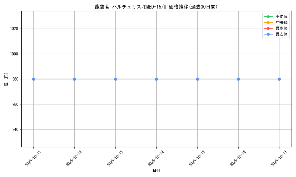 card_59714_series_65749_rarity_101855_graph