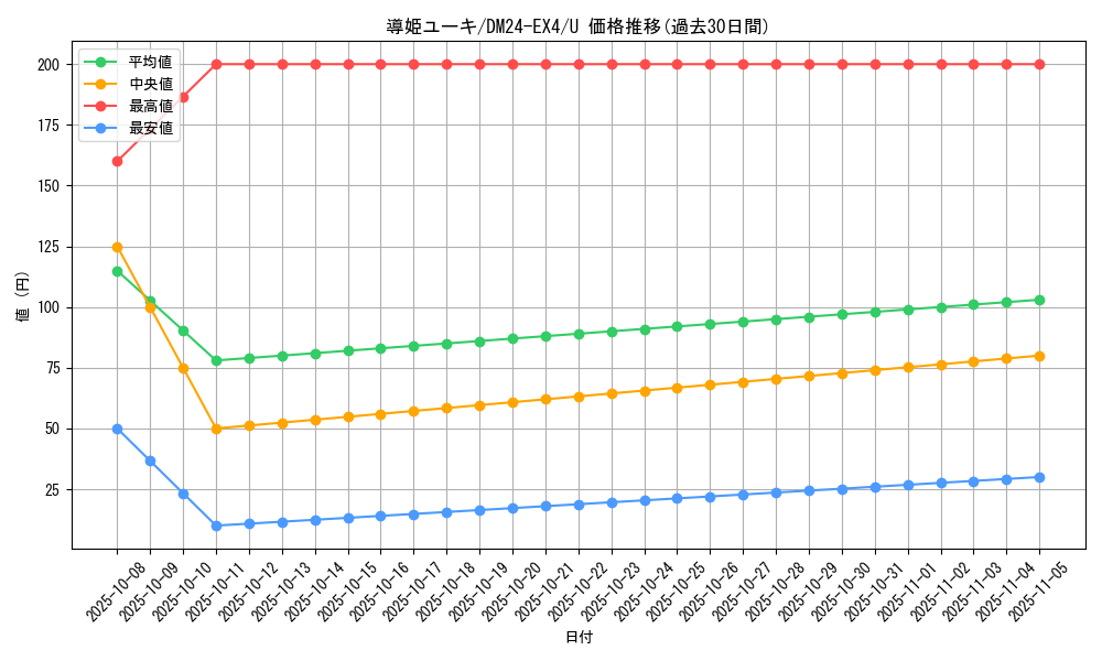 card_59715_series_65390_rarity_101855_graph