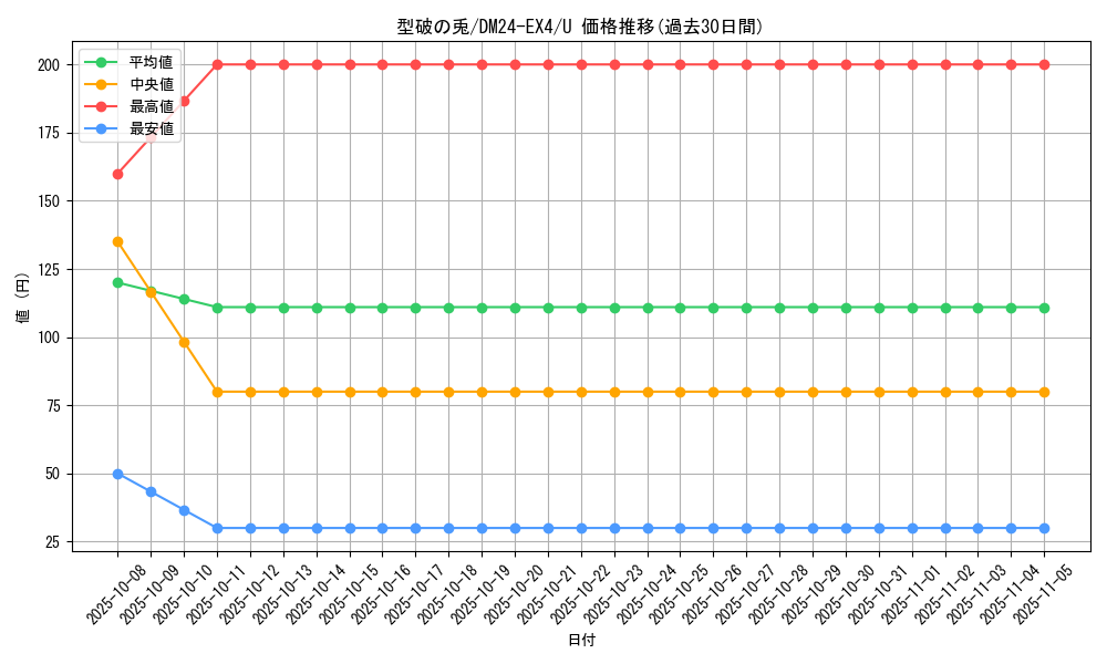 card_59717_series_65390_rarity_101855_graph