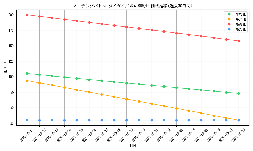 card_59718_series_65317_rarity_101855_graph