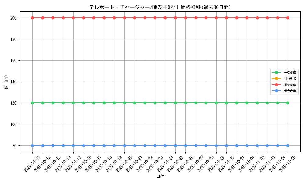 card_59743_series_65401_rarity_101855_graph