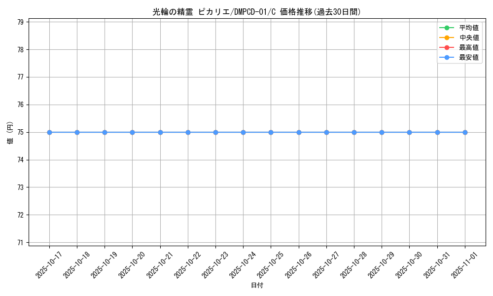card_59744_series_65748_rarity_101888_graph