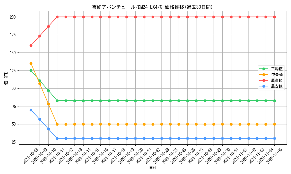 card_59746_series_65390_rarity_101888_graph