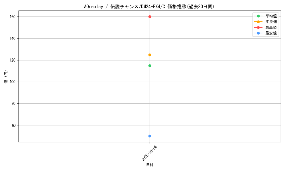 card_59748_series_65390_rarity_101888_graph