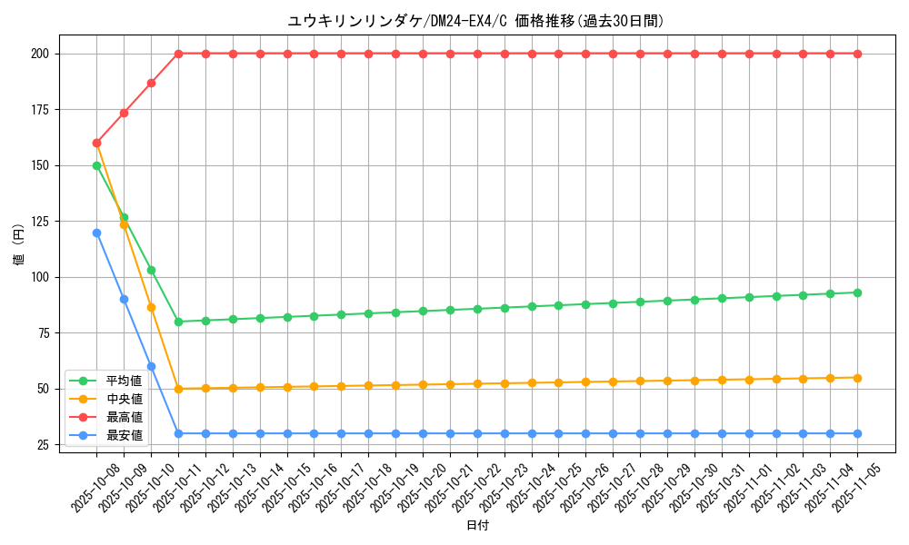 card_59758_series_65390_rarity_101888_graph