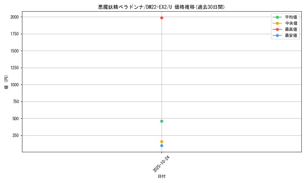 card_59762_series_65407_rarity_101855_graph