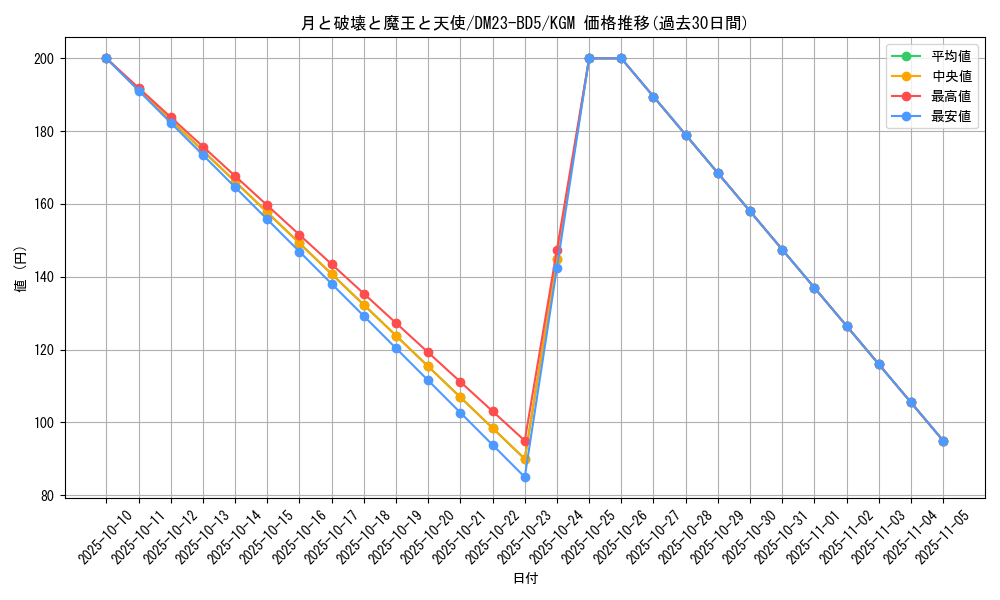 card_59783_series_65328_rarity_102106_graph