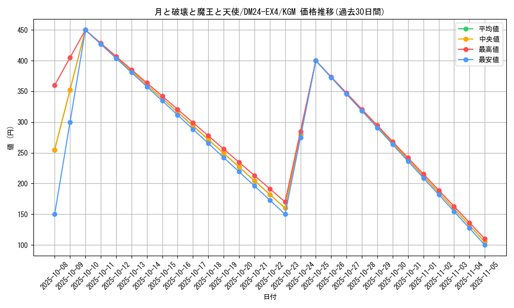 card_59783_series_65390_rarity_102106_graph